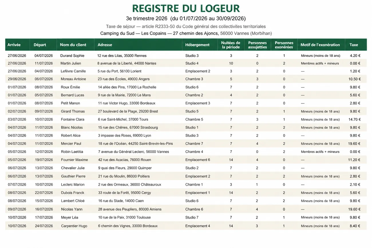 Le registre du logeur du trimestre, avec les nuitées, les exonérations et la taxe